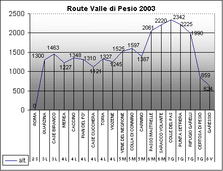 Route2003Alt.gif